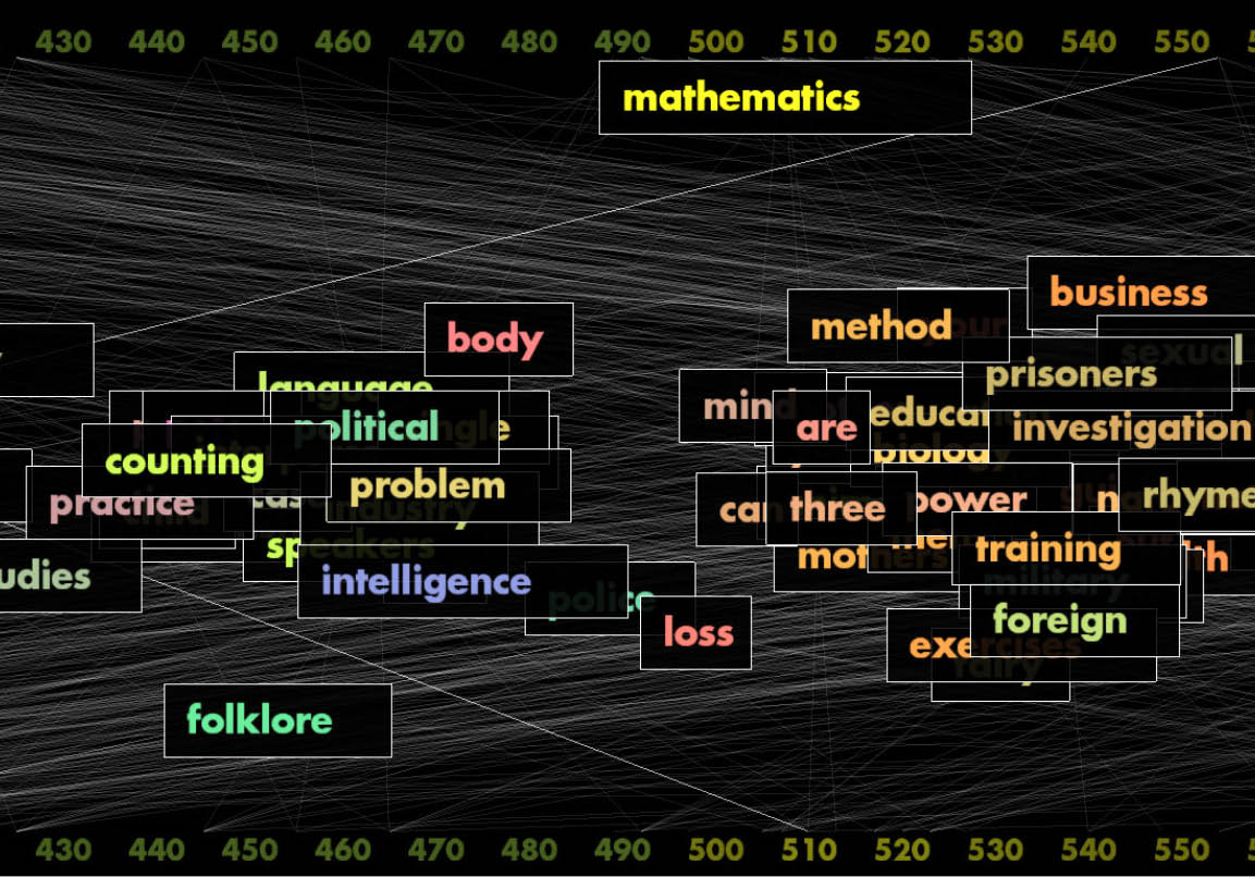 Photo of screen from electronic installation.